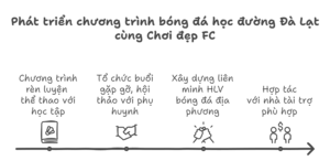 bongdahocduongdalat