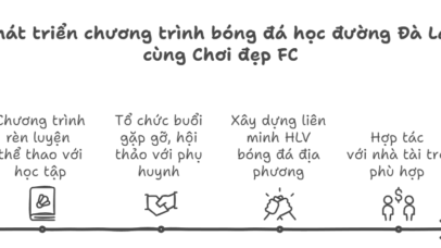 bongdahocduongdalat