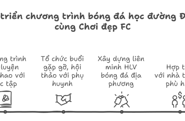 bongdahocduongdalat