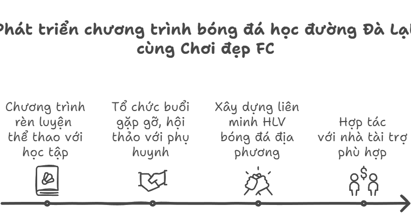 bongdahocduongdalat